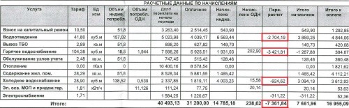 Благодаря Центру жительнице Ноябрьска коммунальщики вернули 7 тысяч рублей