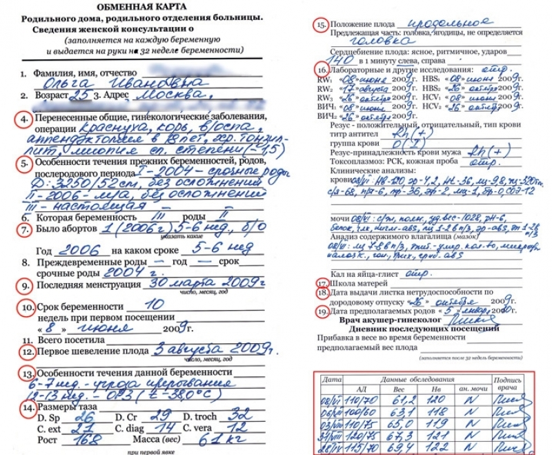 Карта беременной в женской консультации пример заполненной